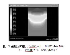 圖 3 速度分布圖（ Vmin = 0． 008234471m / s， Vmax = 1． 120005m / s）